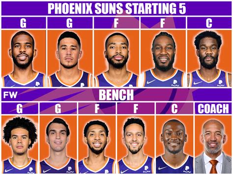 phoenix suns lineup